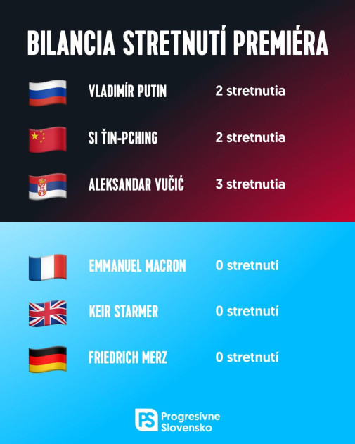Politika na jednu svetovu stranu